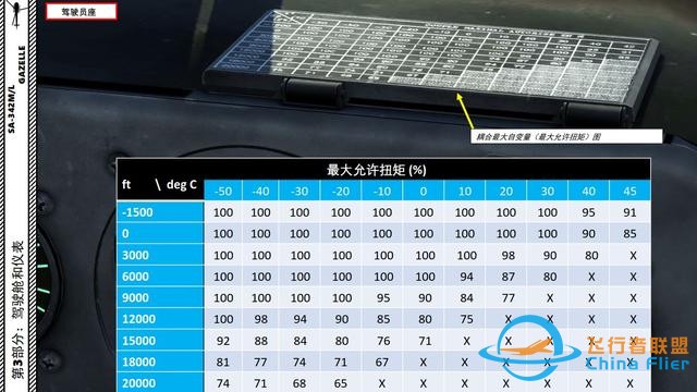 DCS SA-342M小羚羊直升机 中文指南 3.1部件-2853