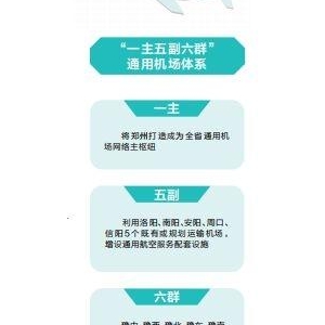河南省定下通用航空发展新目标，到2035年 机场达55个左右 建成15分钟救援网络