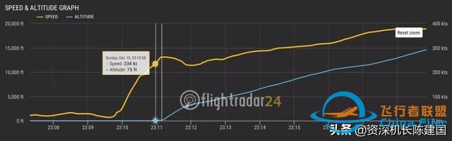 国外：机长差点让一架777撞地坠毁-3924