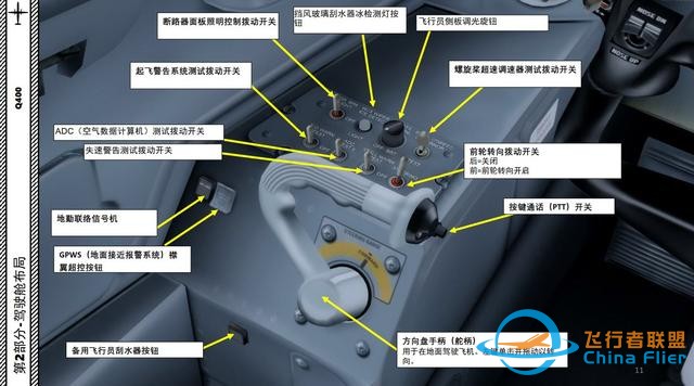 P3D Majestic Dash 8冲8客机 Q400 中文指南 2.2方向盘-6758 P3D Majestic Dash 8冲8客机 Q400 中文指南 2.2方向盘-6758