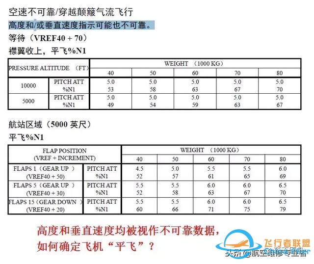 从“解决方案陷阱”看B737飞机的仪表架构缺陷-6192