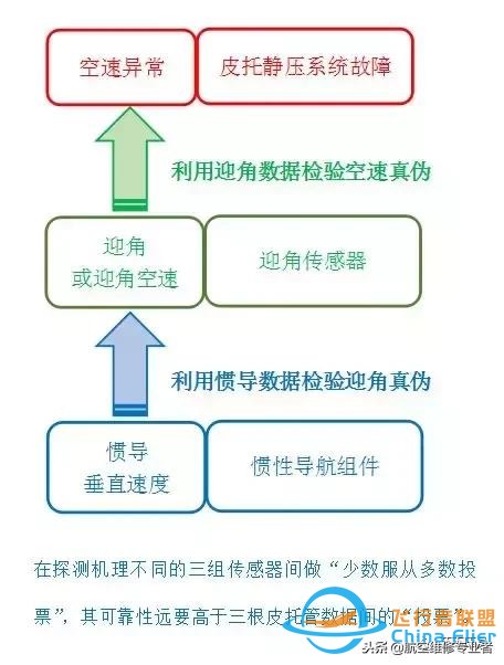 从“解决方案陷阱”看B737飞机的仪表架构缺陷-2128