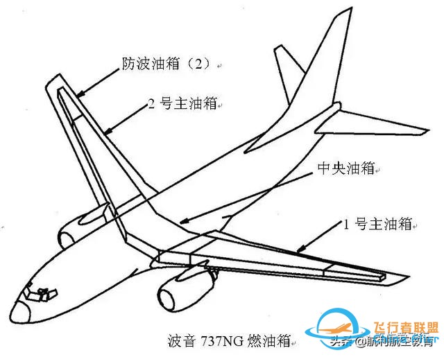 B737飞机驾驶舱说明书（精华）-9451