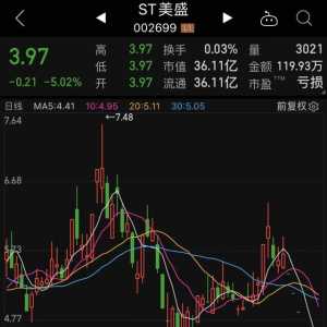 光伏龙头突然大跌，机构抄底“药茅”！民航局重磅发布，通用航空要火？两路资金盯上6股，高增长潜力股名单请收藏