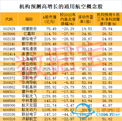 光伏龙头突然大跌，机构抄底“药茅”！民航局重磅发布，通用航空要火？两路资金盯上6股，高增长潜力股名单请收藏-2536
