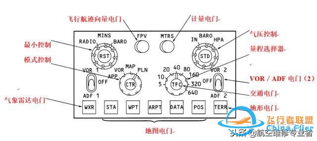 图文教程：波音737飞机电子飞行仪表系统-7189