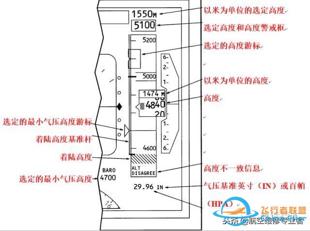 图文教程：波音737飞机电子飞行仪表系统-4028