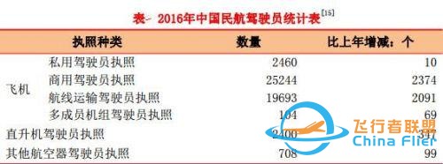 通用航空市场的未来在哪里？一加一减解决问题-4865