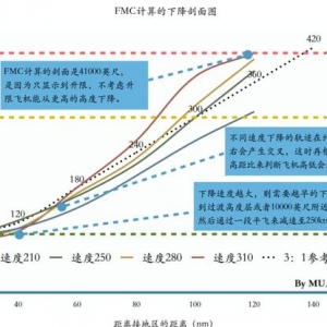 737下降计划