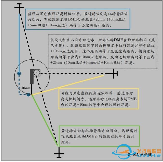 737下降计划-846