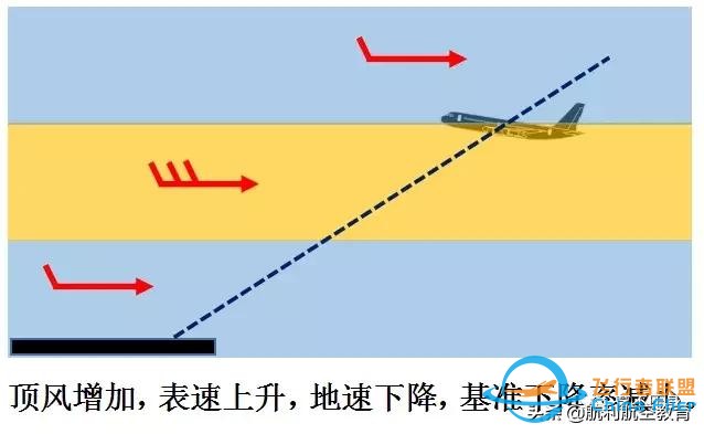 从一个技术细节看波音737与空客320的差异-5323