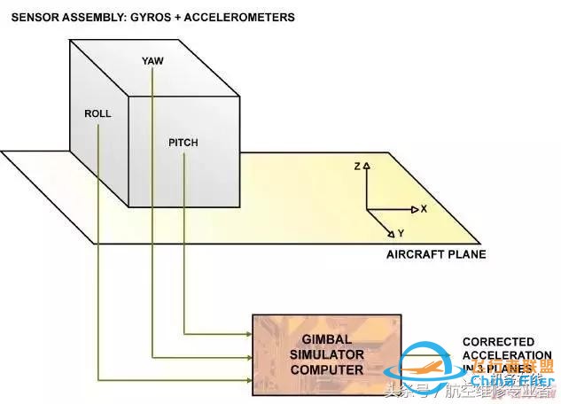 「A320」ATA 34 导航（上）-4791