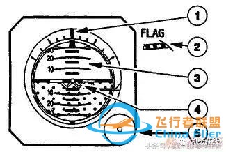 「A320」ATA 34 导航（上）-9750