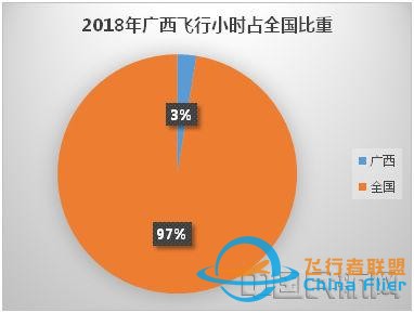 广西通用航空发展路径探析-6374