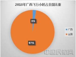 广西通用航空发展路径探析