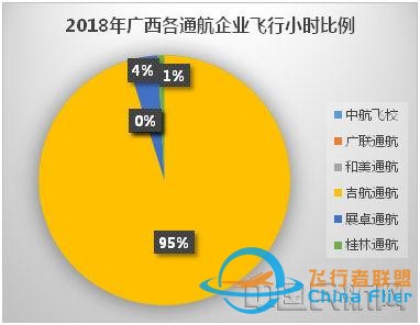 广西通用航空发展路径探析-6022