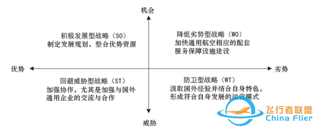 我国通用航空公司及相关企业的运营模式探究-3023