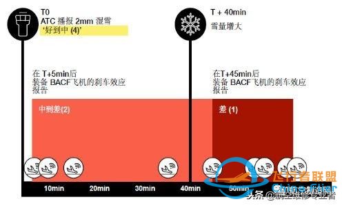 为了让飞机不再冲出跑道，空客研发出这样一种新技术-4194