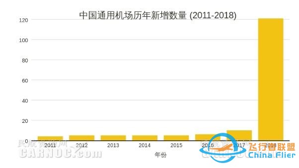 2020年中国通用航空真的能迎来大爆发吗？-5333