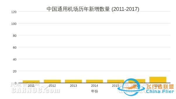 2020年中国通用航空真的能迎来大爆发吗？-4813