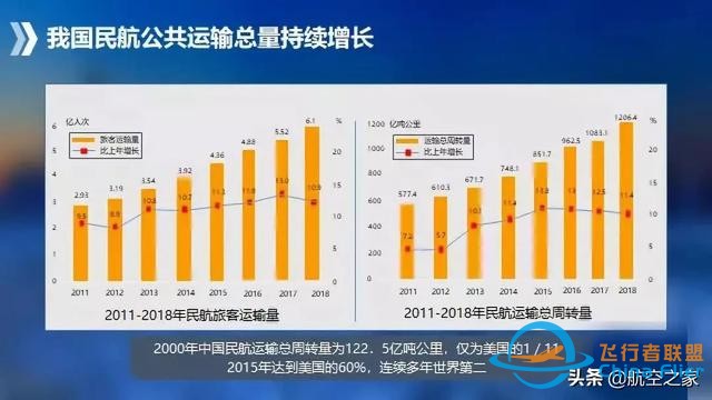 硬核航空 通用航空应归回交通运输原本属性，从国家应急救援开始-345