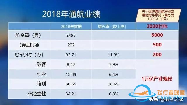 硬核航空 通用航空应归回交通运输原本属性，从国家应急救援开始-7845