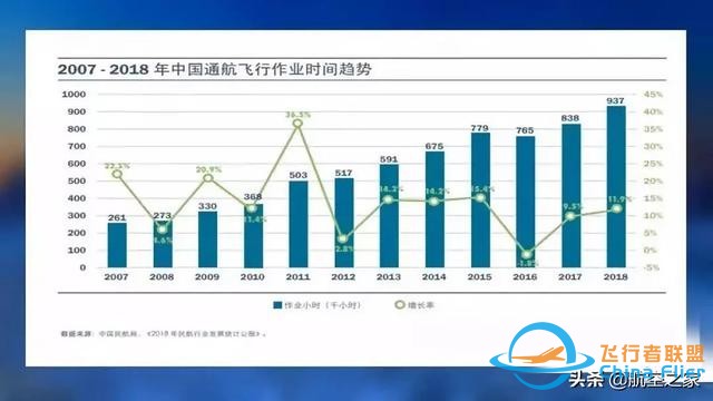 硬核航空 通用航空应归回交通运输原本属性，从国家应急救援开始-7732