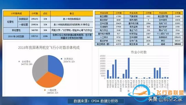 硬核航空 通用航空应归回交通运输原本属性，从国家应急救援开始-9732