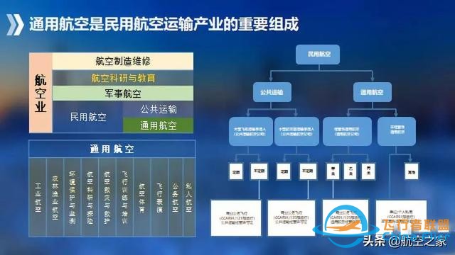 硬核航空 通用航空应归回交通运输原本属性，从国家应急救援开始-7763