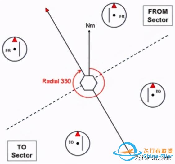 无线电领航中的一些基本概念-1177