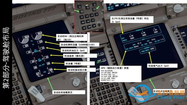 模拟飞行P3D 波音777客机 中文指南 2.6控制显示单元-7643
