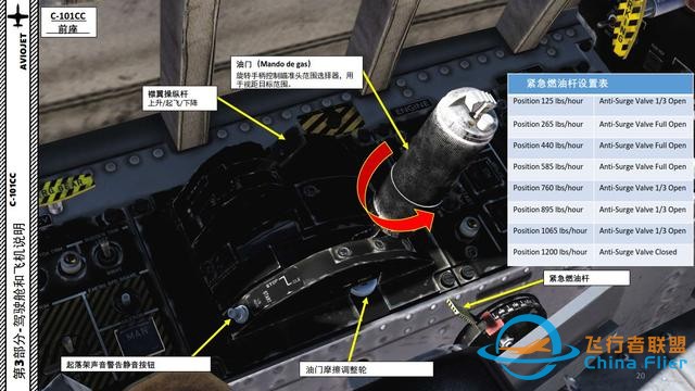DCS C-101CC 教练机 中文指南 3.4油门-9970
