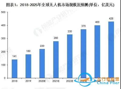 2021-2030 无人机行业十大发展趋势-2449