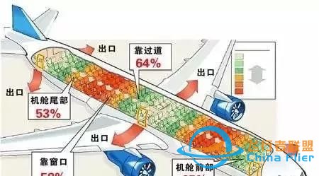 坐飞机就得看！乘飞机十大安全常识-5755