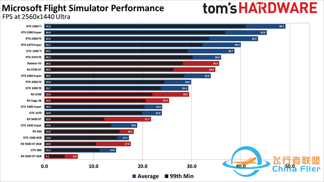 硬核飞行，技能条拉满——你会去玩《微软模拟飞行2020》么？-398