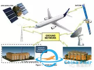 A320、A330 ATA 46信息系统科普（一）-1550