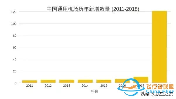 航空观察：2020年中国通用航空真能迎来大爆发吗？-2853