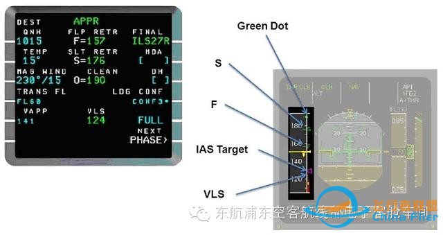 有关空客飞机总重和特性速度的介绍（电子机务必读篇）-9298