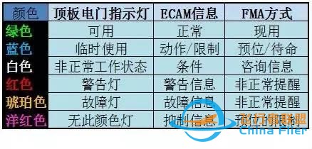 空客飞机仪表指示颜色含义-8402
