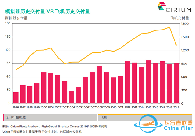 Cirium：浅析飞行模拟器市场趋势及疫情影响-2060