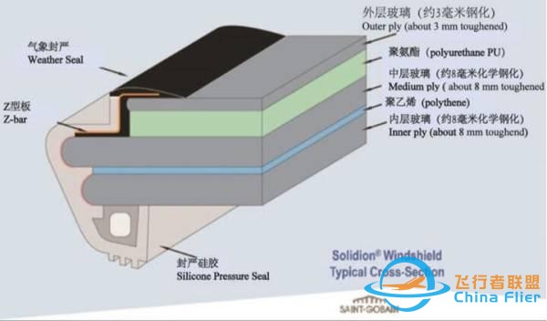 石豪｜川航3U8633调查报告解读：空客引以为豪的安全体系为何失效？-3975