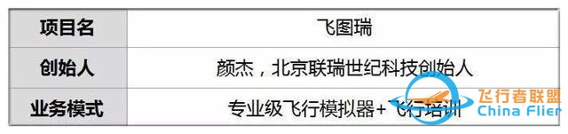他用5款仿真驾驶器撩飞行迷 用户亲手操控过飞行瘾-8492