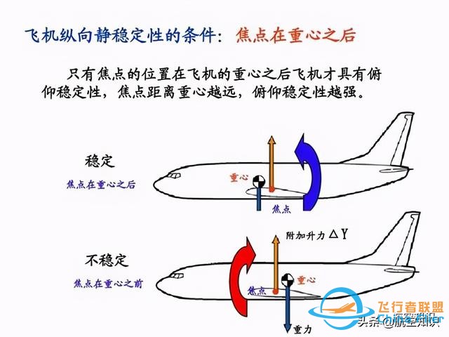 每周五分钟｜航空词汇知多少——平衡-6726