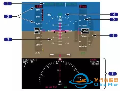 波音737MAX，和咱们平时的飞机有啥不一样-4993