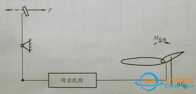飞机飞行操纵系统（硬核基础飞行操作指南）-385