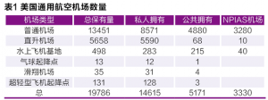 十三五机遇！通用航空产业的万亿市场