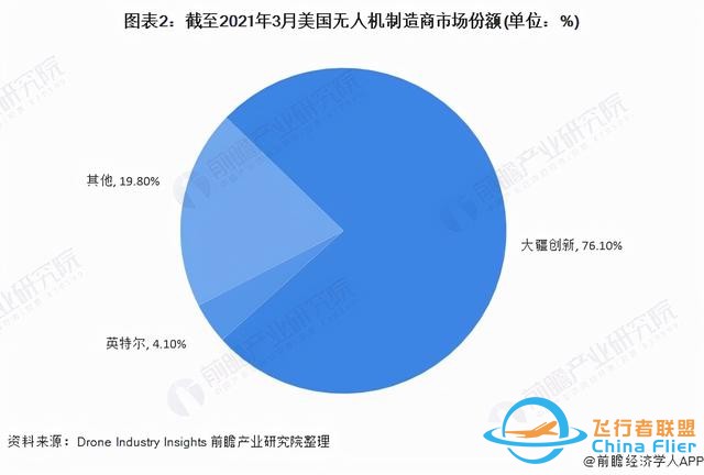 独家！大疆创新VS英特尔无人机技术布局对比(附专利总量对比等)-9581