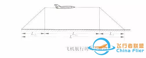 「飞机的故事」飞行力学知识科普037期：飞机的续航性能-9592