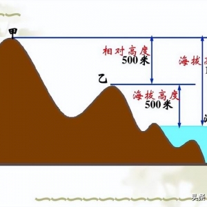 飞行高度、速度何其多