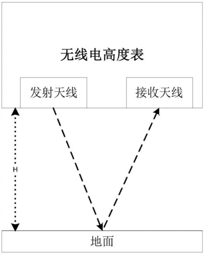 飞行高度、速度何其多-1822